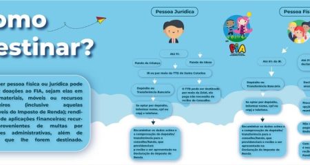 Declare Solidariedade: parte do Imposto de Renda pode ser destinado para projetos sociais de São João Batista